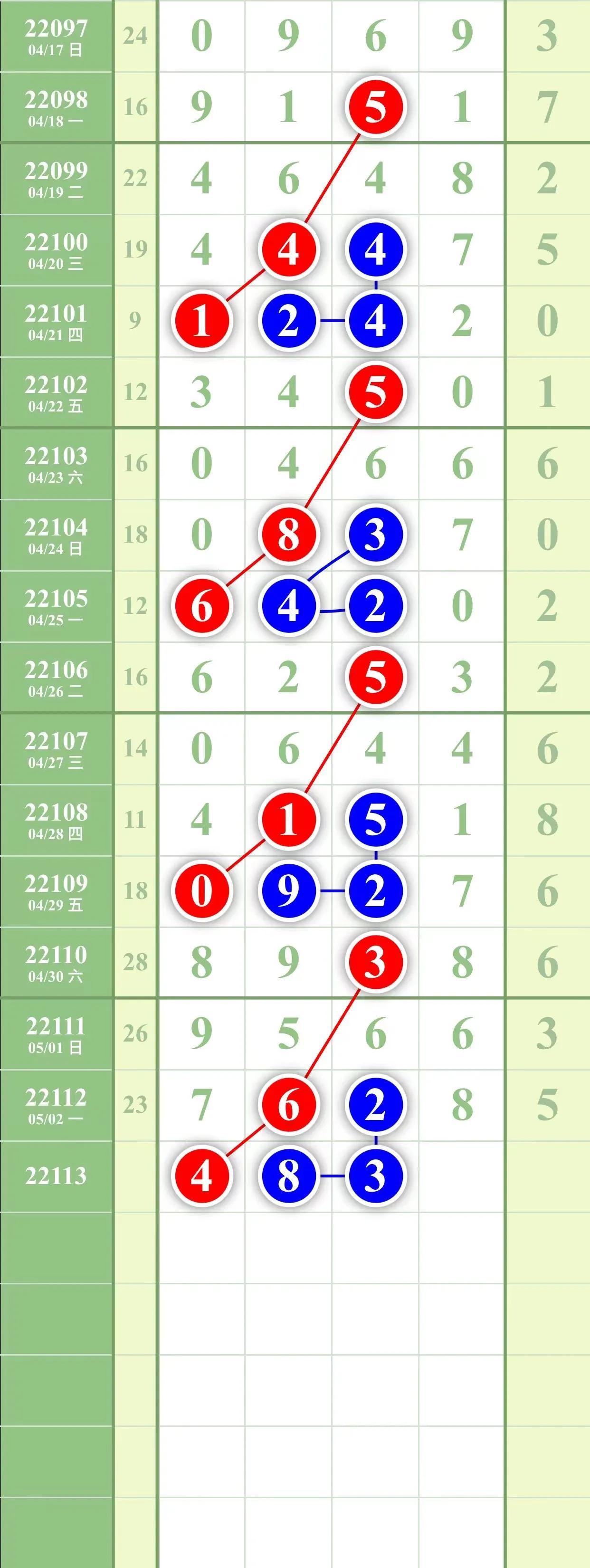 排3今日开奖揭秘，数字游戏中的幸运与期待