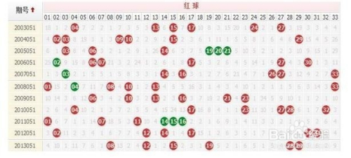 探索双色球奥秘，百度双色球走势图深度解析