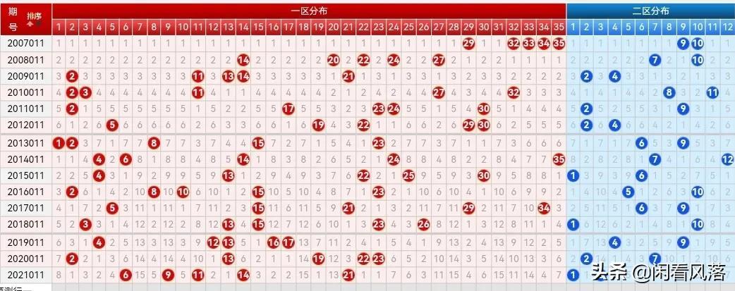 探索数字的奥秘，新浪爱彩大乐透走势图解析