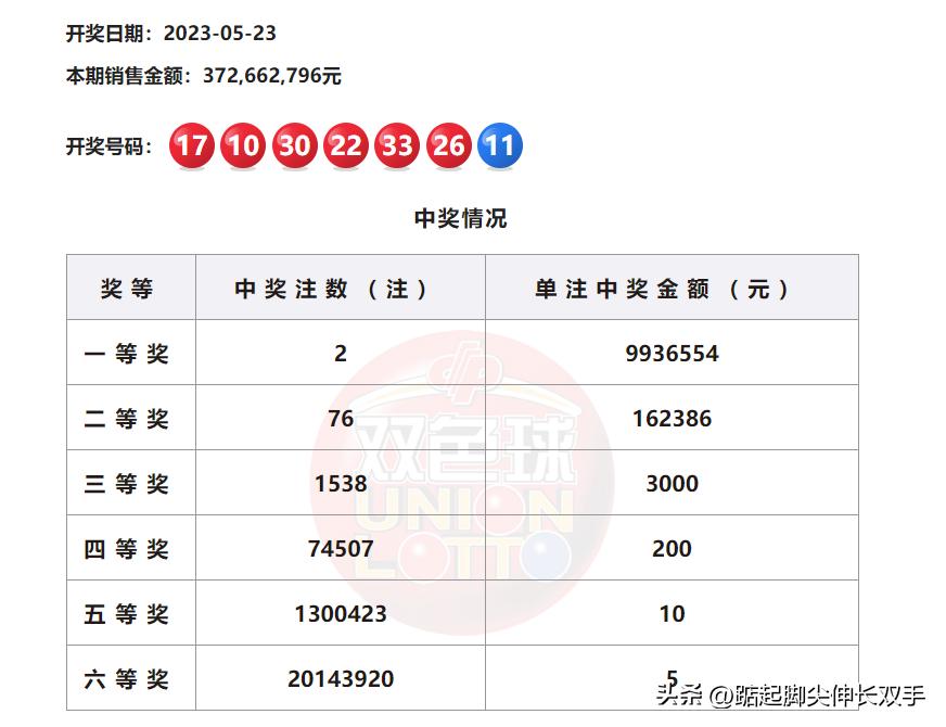2023058期双色球开奖结果揭晓，梦想与幸运的碰撞