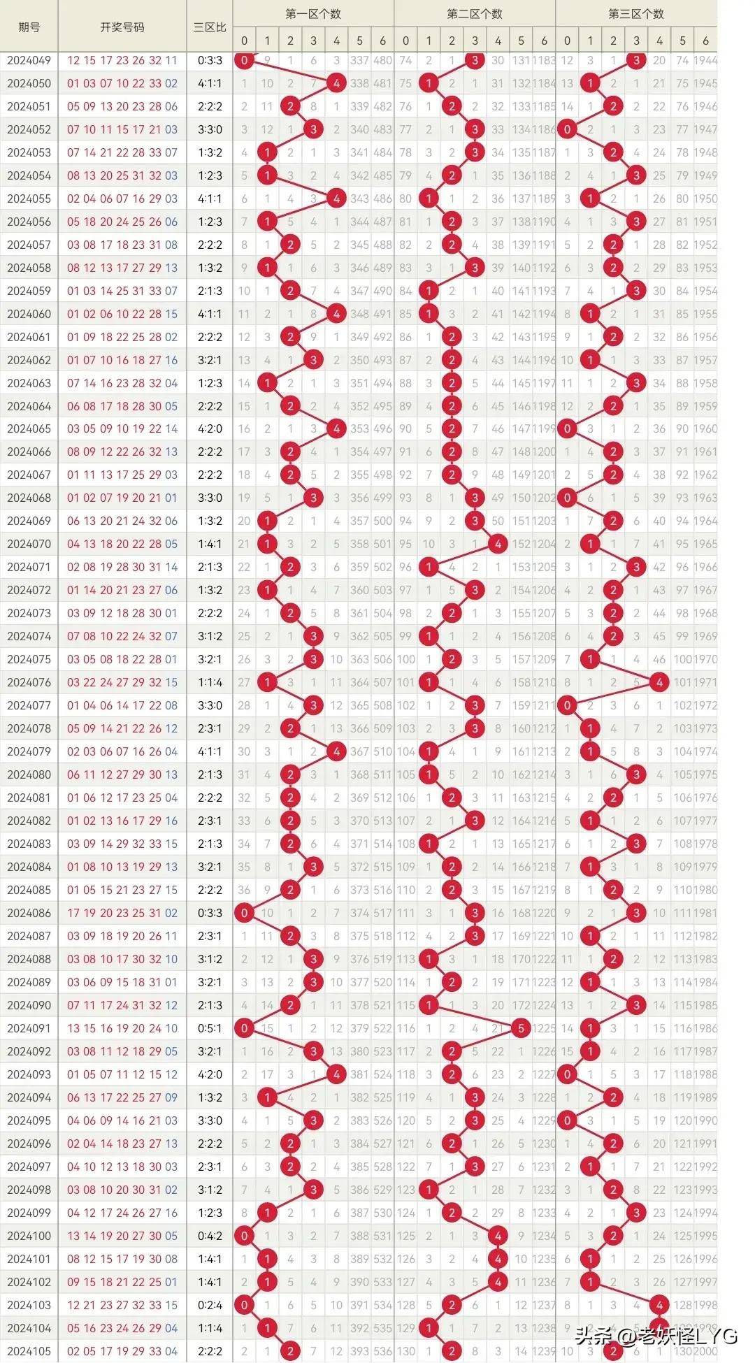 2024年双色球11月12日广东中奖奇迹，幸运之光再次闪耀南粤大地