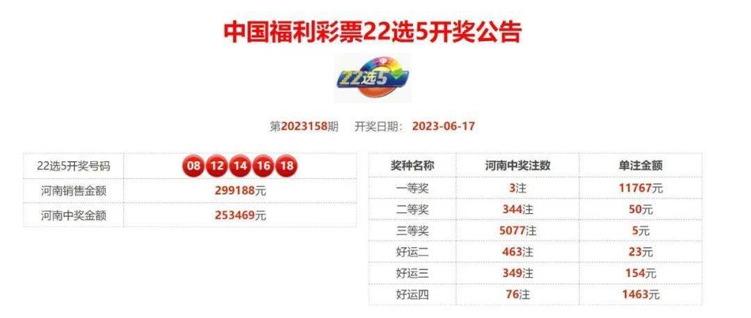 今晚，与558共舞，探索三D开奖号码的奇妙世界