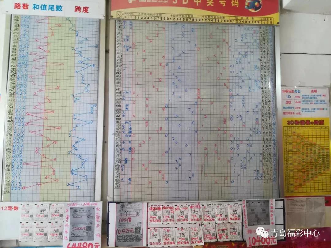 福彩3D走势图，解锁数字游戏的奥秘与乐趣