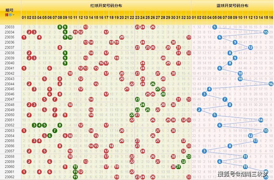 2023年双色球2023062期开奖结果揭晓，幸运数字点亮梦想之光