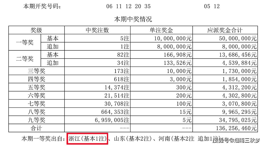 探索中国彩票的双重魅力，大乐透与双色球的奇妙之旅