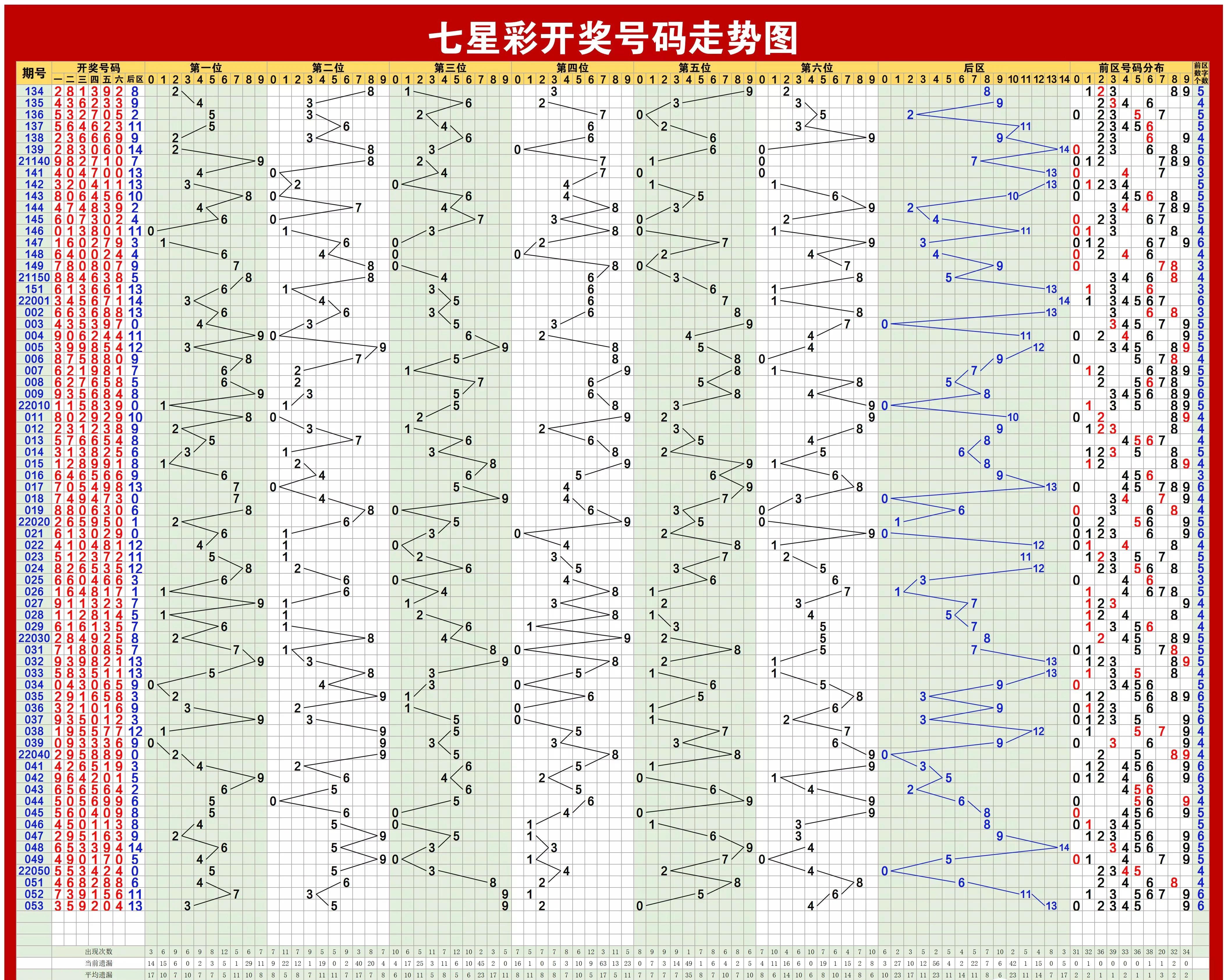 探索体彩大乐透，综合版与标准版走势图深度解析