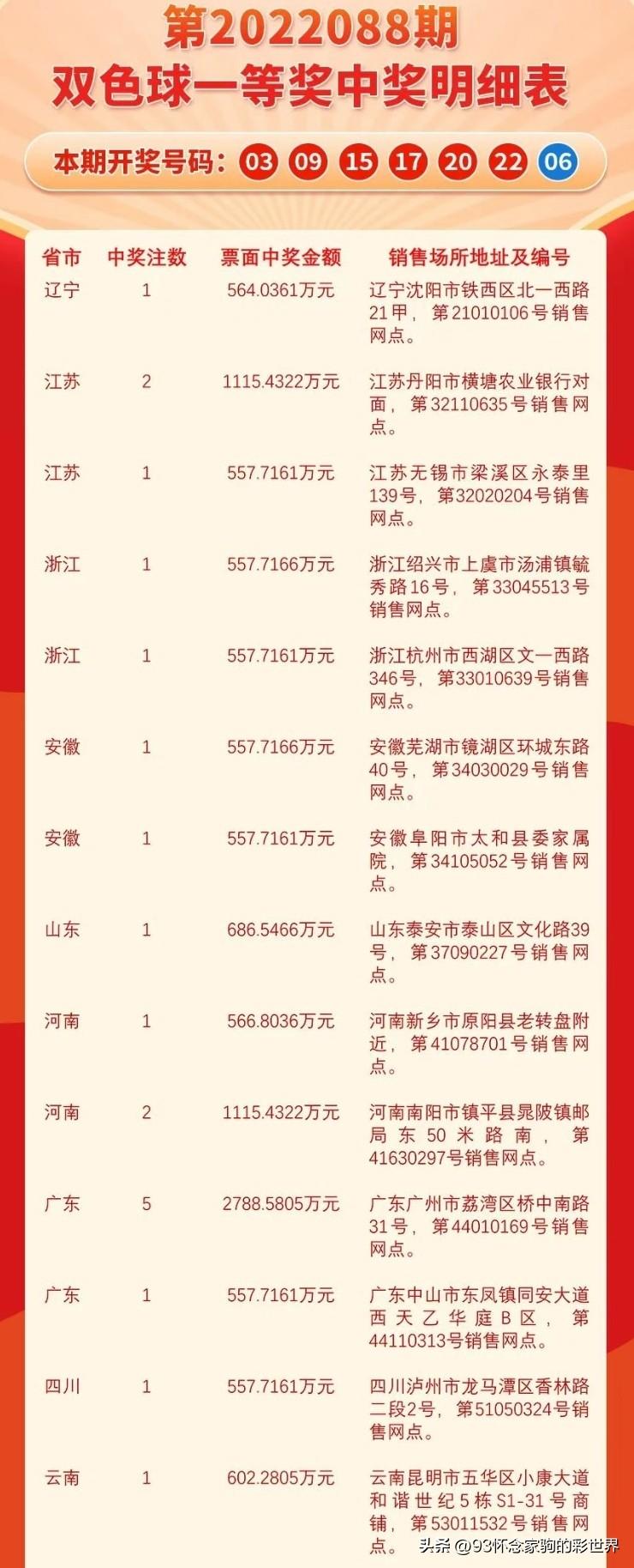 探索双色球中奖的最新口诀，理性与技巧的完美结合