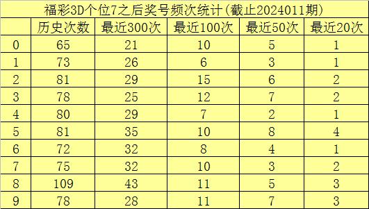 福彩3D杀码图，揭秘数字游戏中的幸运密码