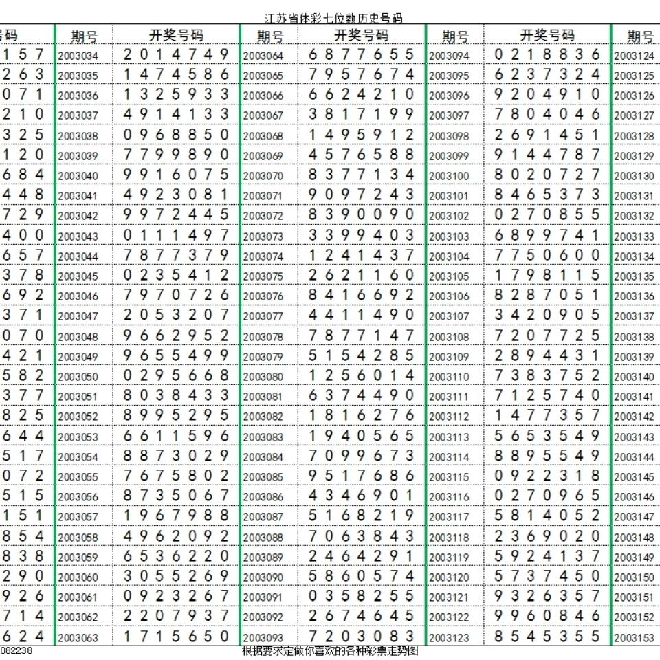 江苏七位数中奖规则明细全解析