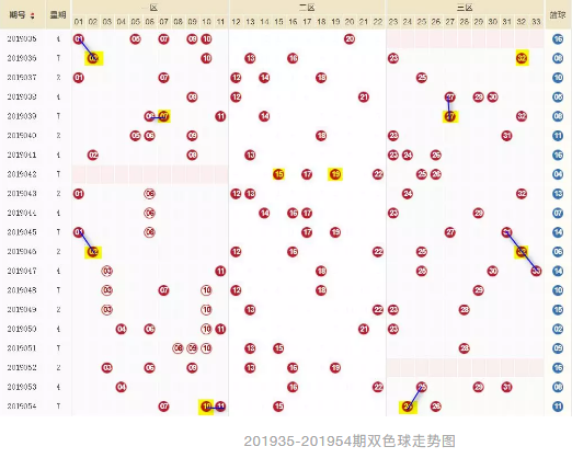 揭秘双色球第2021043期，幸运数字的璀璨绽放