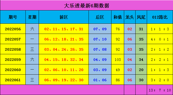 大乐透基本走势分析，新浪网独家视角与深度解读