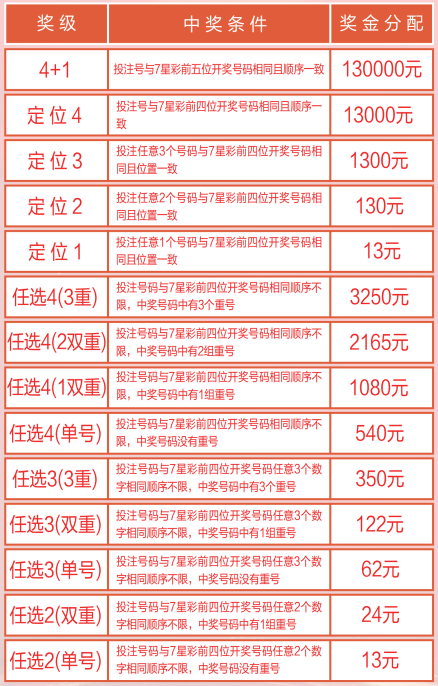 探索彩票中的数字奥秘，3D开机号、试机号、金码号与对应码的深度解析