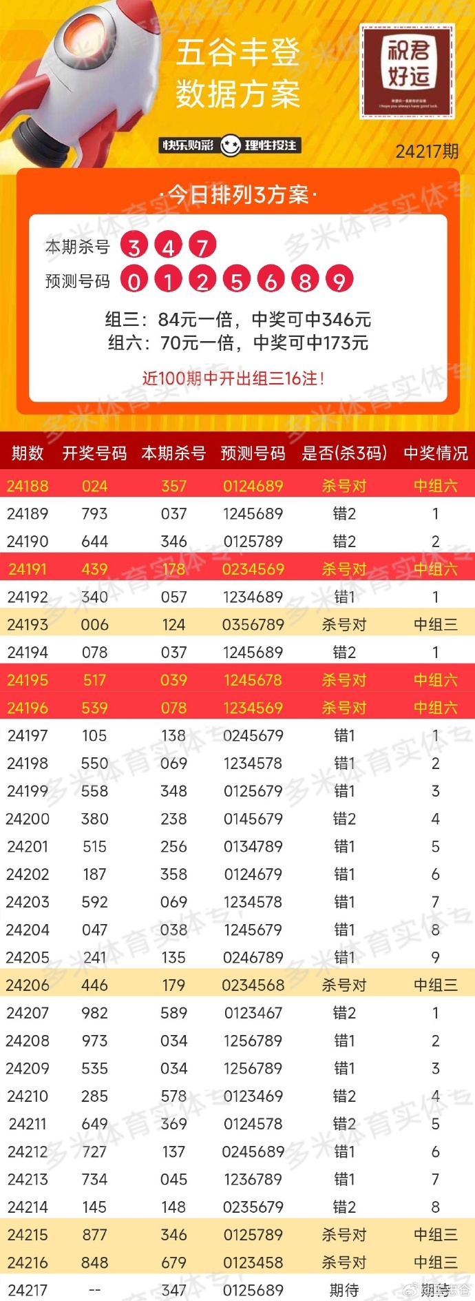 快八奖金对照表，揭秘彩票中的幸运密码