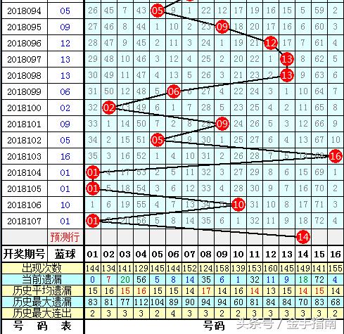 2018108期双色球开奖结果揭晓，梦想与幸运的碰撞