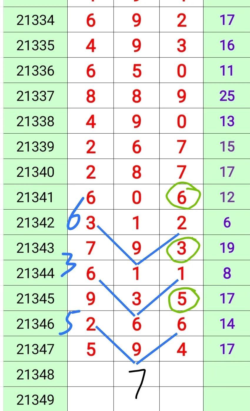 福彩3D预测，专家视角下的数字游戏与智慧分析