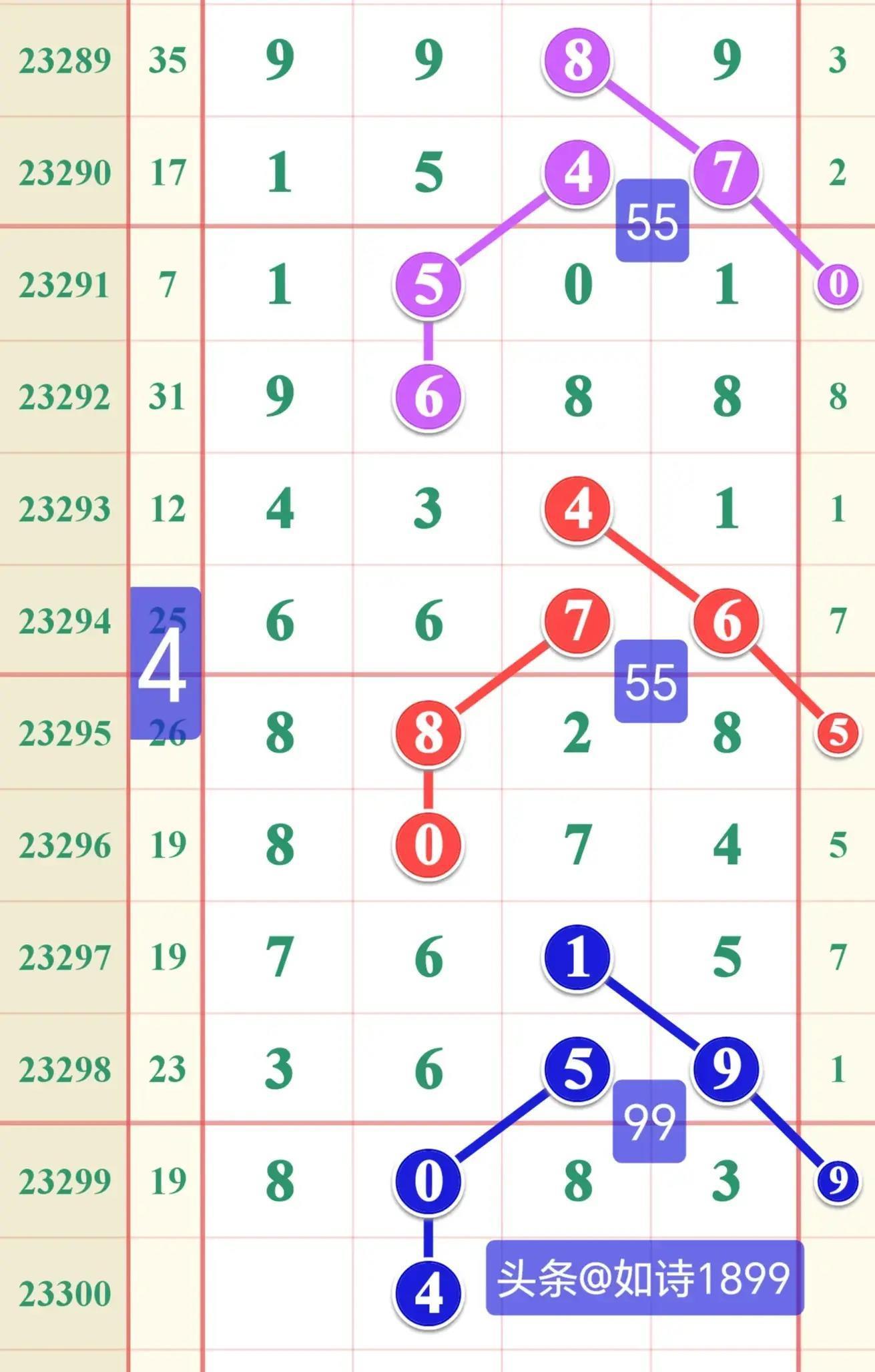 今日排列三开奖结果揭晓，数字游戏中的幸运与期待