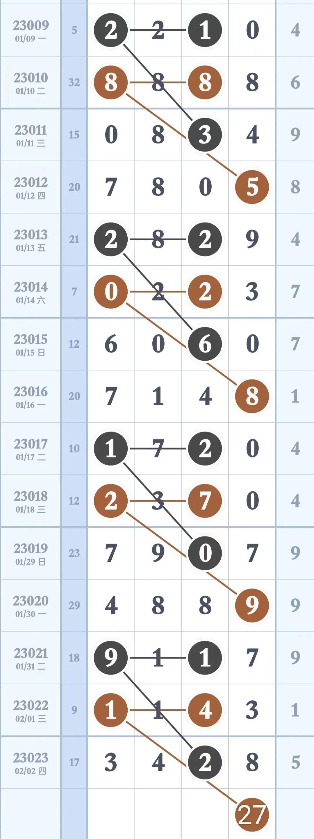 排列三基本走势图专业版，深度解析与实战指南