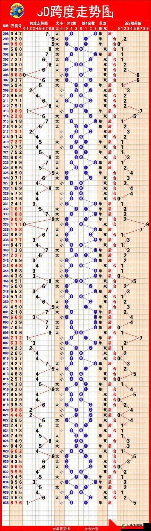 3D走势图开奖结果，今日揭秘与深度分析