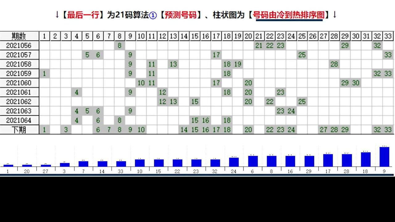 2021年双色球近100期数据分析与趋势预测