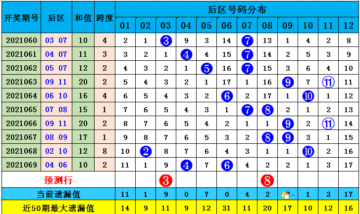 探索大乐透新境界，大乐透走势图综合版新版体彩新浪体验