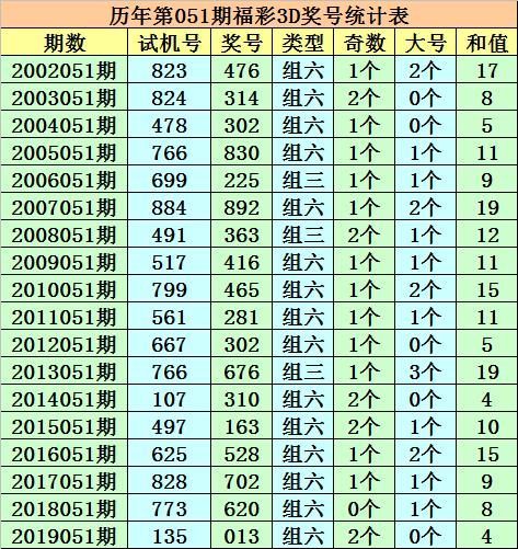 福彩3d组选走势图带连线，解读数字背后的奥秘