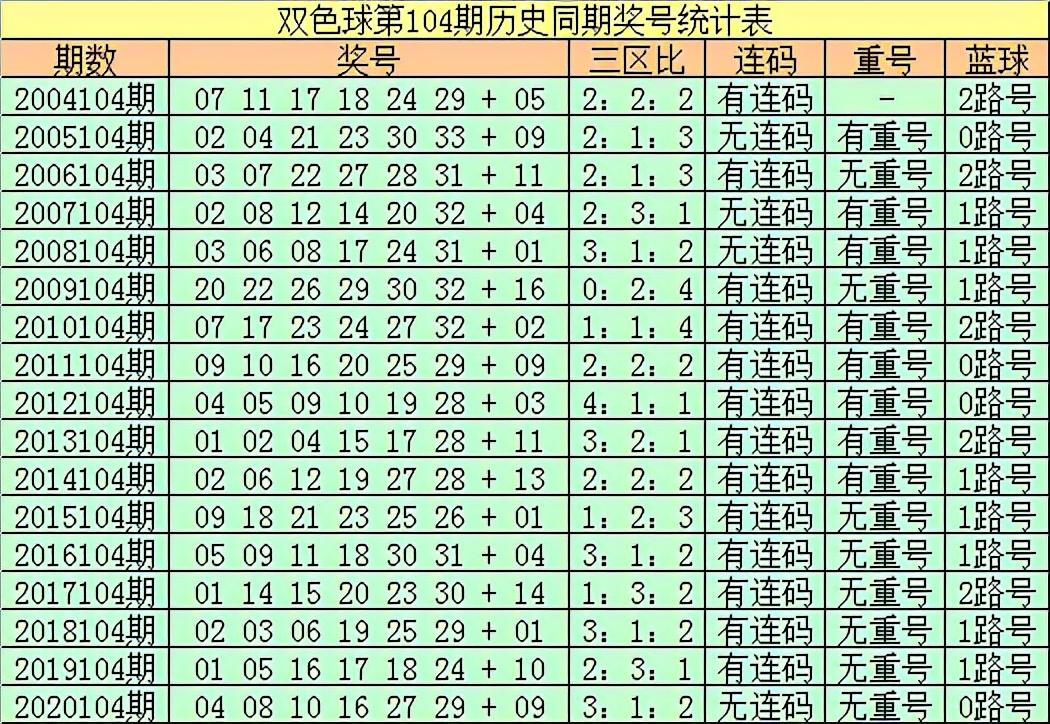 2018年双色球104期开奖结果揭晓，梦想与幸运的碰撞