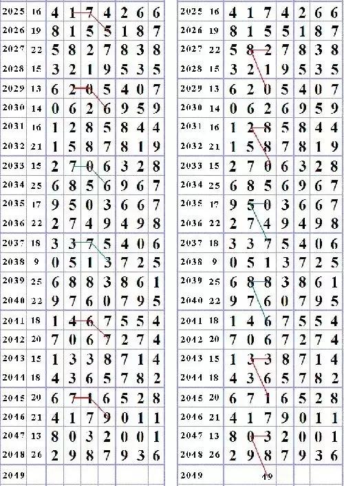 七星彩高手口诀，揭秘数字背后的奥秘