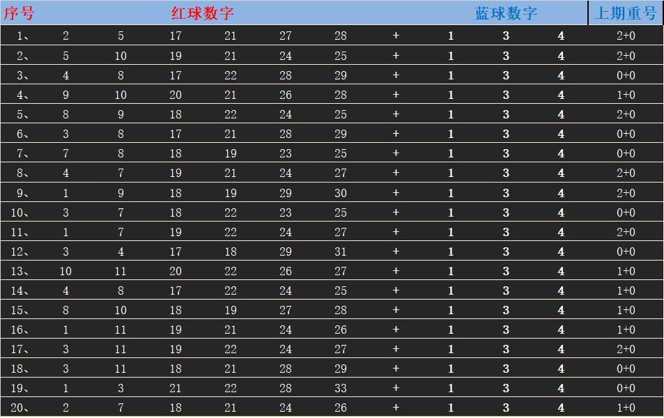 今日双色球开奖结果查询，揭秘幸运数字的奥秘