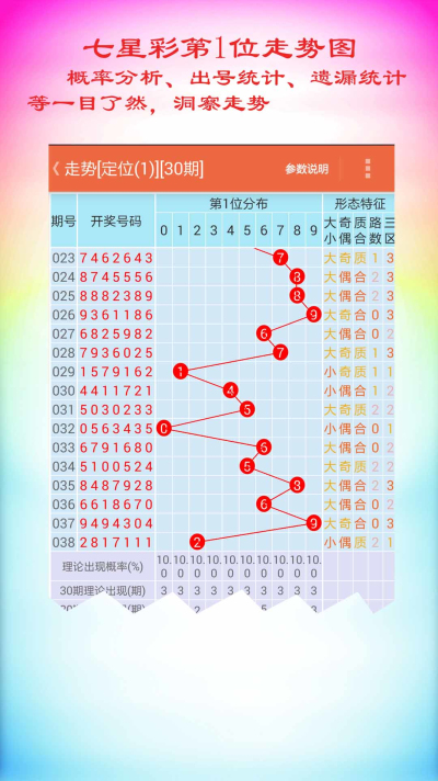 七星彩30期基本走势图深度解析