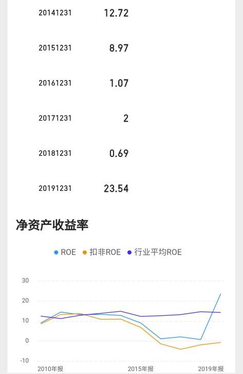 排列三金码