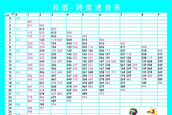 和值速查表图，彩票玩家的智慧工具