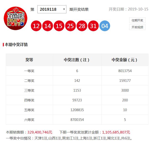 2019年双色球第11期开奖结果揭晓，幸运号码助你圆梦