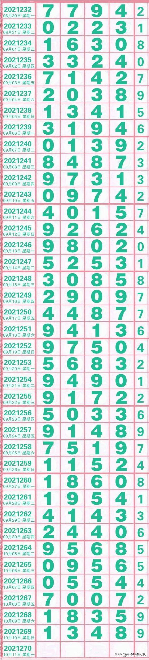 排列五今日开奖号码结果揭晓，揭秘数字背后的幸运密码