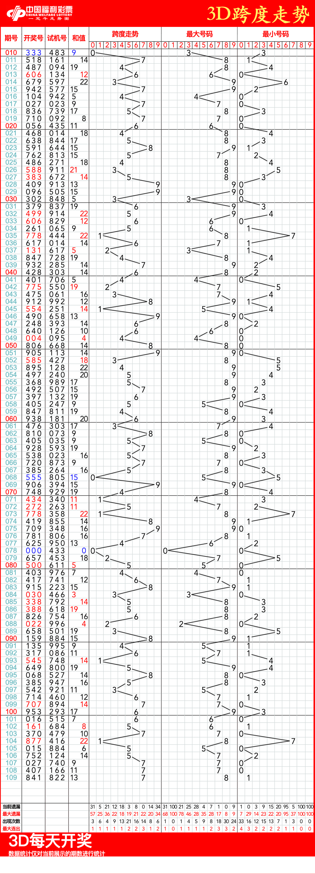 福彩3D走势图，彩宝网上的数字游戏与智慧选择