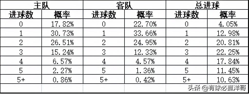 球探比分，足球即时比分的奥秘与价值