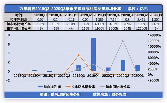 跨度走势图3D，解锁市场趋势的秘密武器