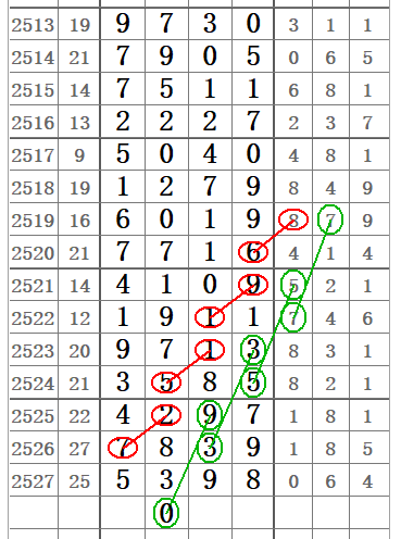 七星彩论坛开奖结果，揭秘数字背后的幸运与期待