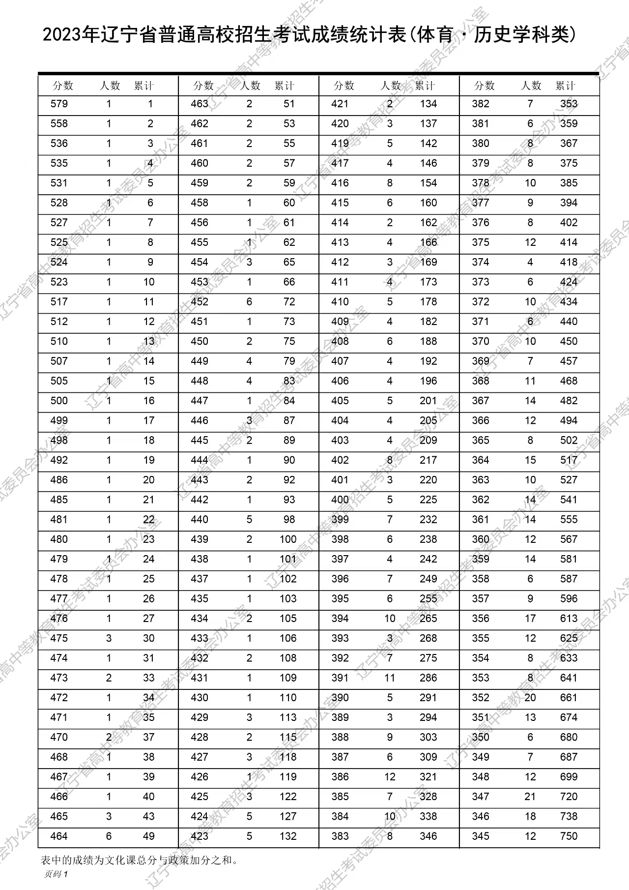 彩票开奖结果查询表，解锁幸运的秘密