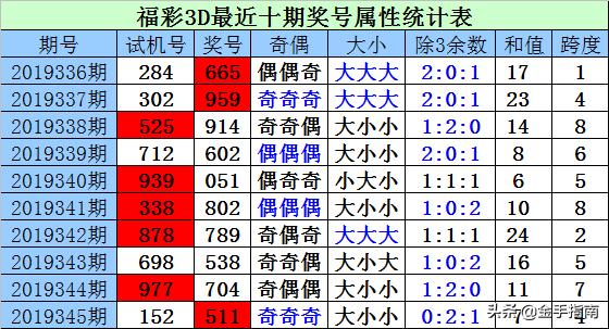 今日福彩3D试机号揭秘，数字背后的奥秘与期待