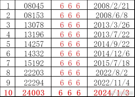 2024年开奖号码，数字背后的故事与未来展望