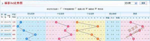 探索未来，3D五行走势图在彩票分析中的应用与前景