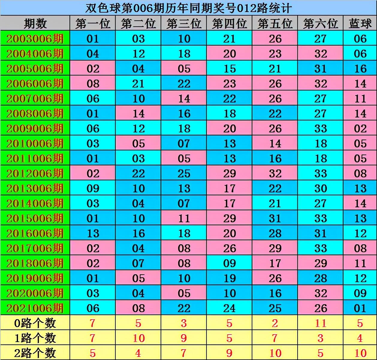 2022006期双色球开奖结果揭晓，梦想与幸运的碰撞