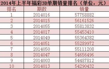 探索山东千禧福彩3D试机号与金码对应关系，一场数字游戏的奥秘