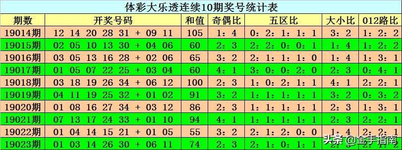 探寻大乐透1000期，历史轨迹与数字奥秘