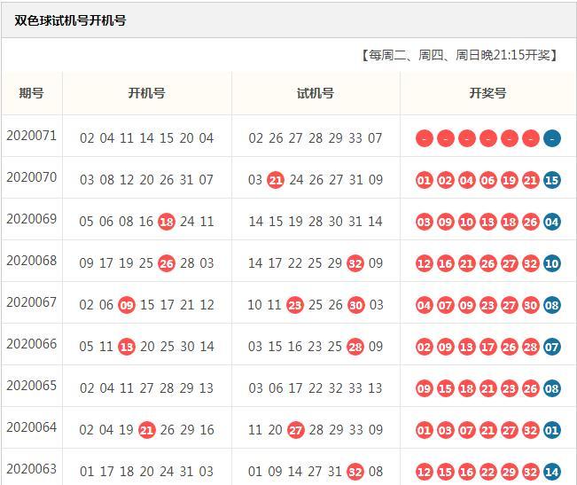 福彩双色球今日试机号，揭秘背后的故事与彩民的期待
