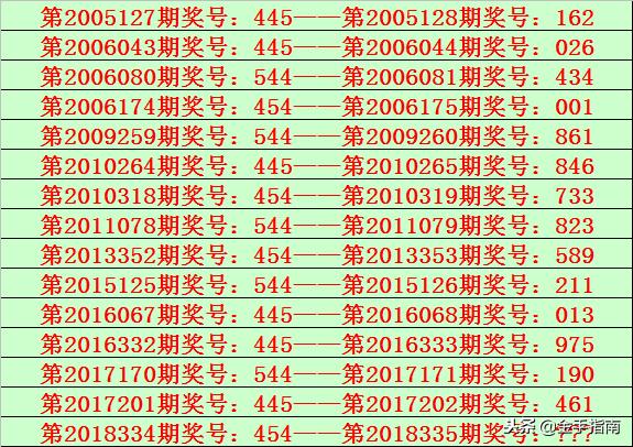 排列三，揭秘开奖号码的奥秘