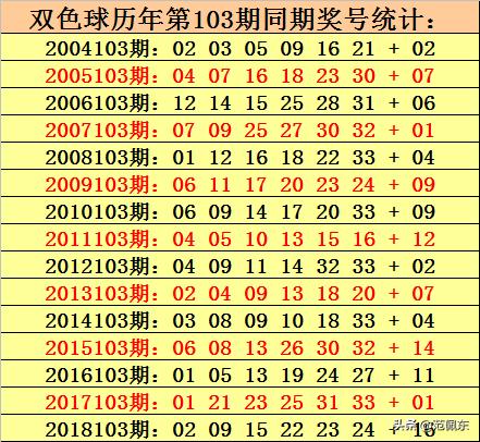 探索双色球2019102期的奇妙之旅