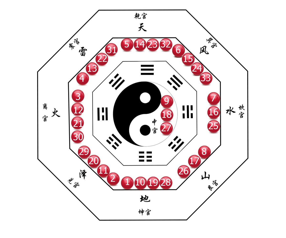 探索双色球奥秘，揭秘新浪网双色球基本综合走势图