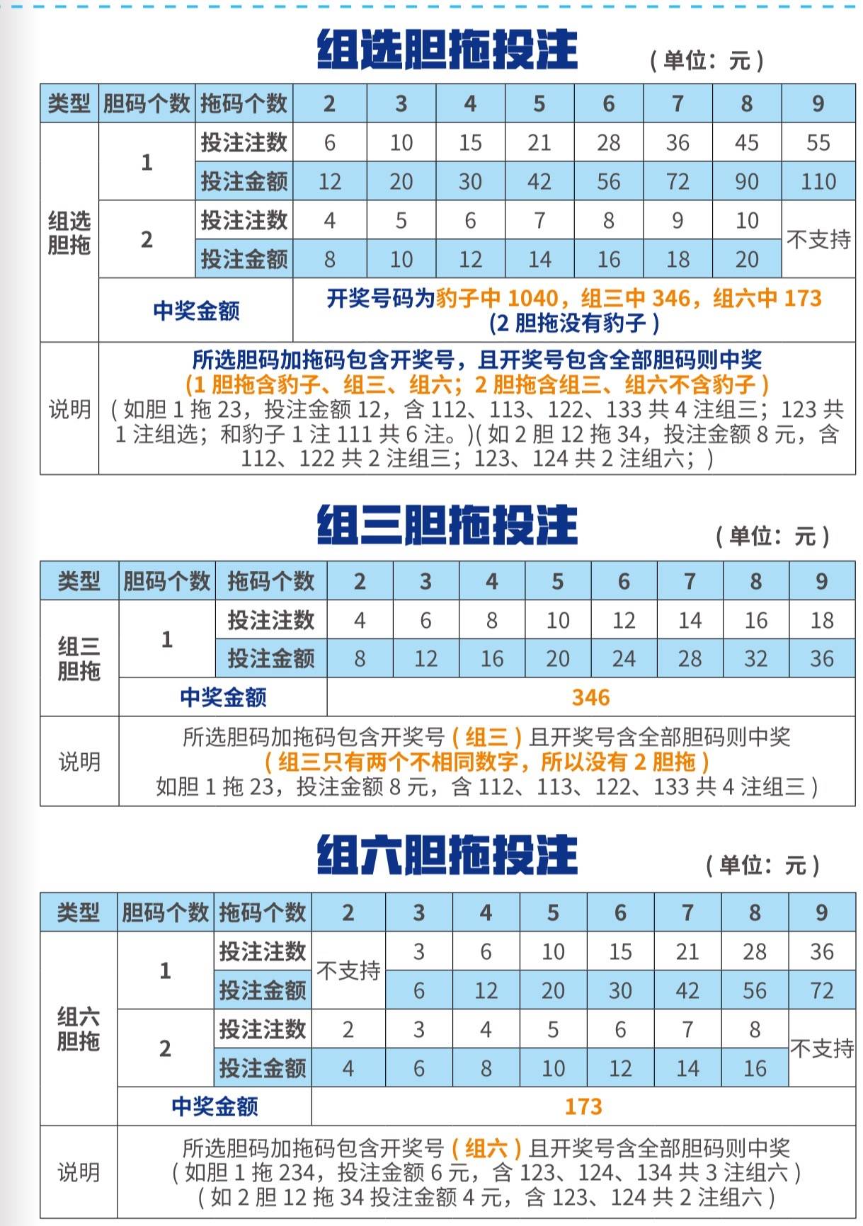福彩3D跨度走势图综合版，解析与策略