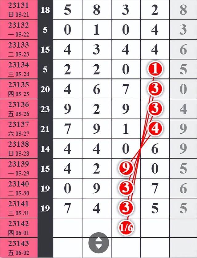 探索体彩排列五走势图综合版200期，理性与机遇的交织